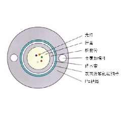 GYXTW-管道、架空光纜