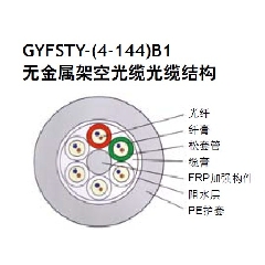 GYFSGY 無金屬光纜