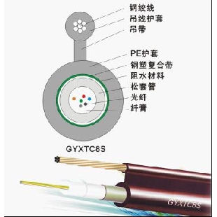 標準8字型自承式中心管式光纜（GYXTC8S）