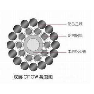 盈極光電官方網站，野戰(zhàn)光纜，OPGW光纜，OPPC光纜，OPGW光纜金具，ADS